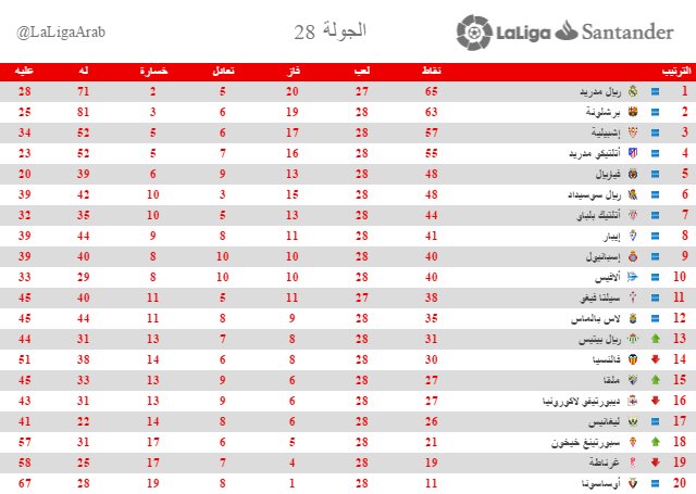 نتائج الدوري الاسباني